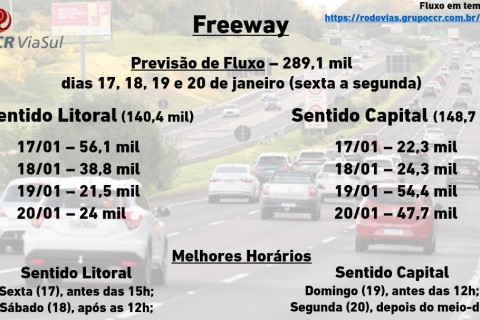 Previsão de tráfego para o final de semana