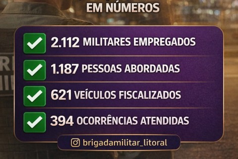 Atuação da Brigada Militar garante Operação Carnaval sem registros de roubos no Litoral Norte
