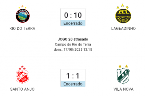 Após quase um mês, 5ª rodada do Municipal é concluída com goleada e 1º tropeço do líder