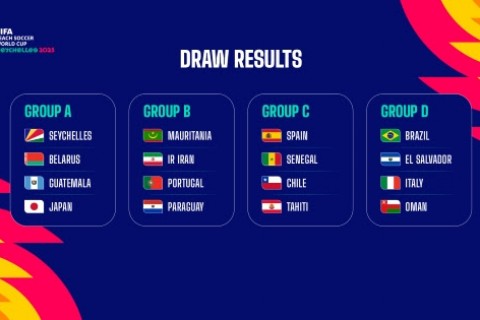 Copa do Mundo de Beach Soccer da FIFA Seychelles 2025: Sorteio do torneio define cenário e calendário de jogos confirmado