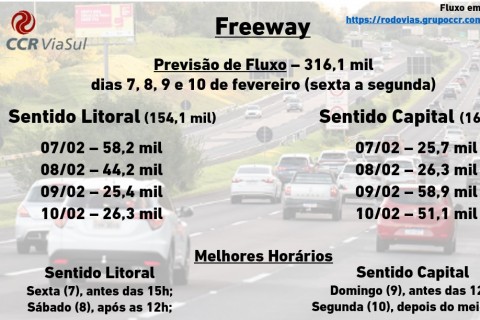 CCR ViaSul: previsão de fluxo para o período entre os dias 7 e 10 de fevereiro (sexta a segunda)